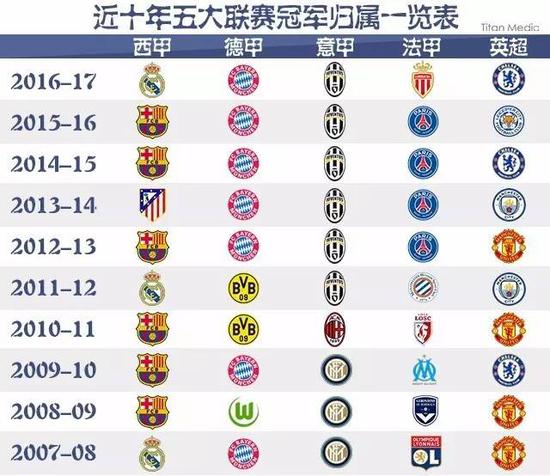 的学习经验